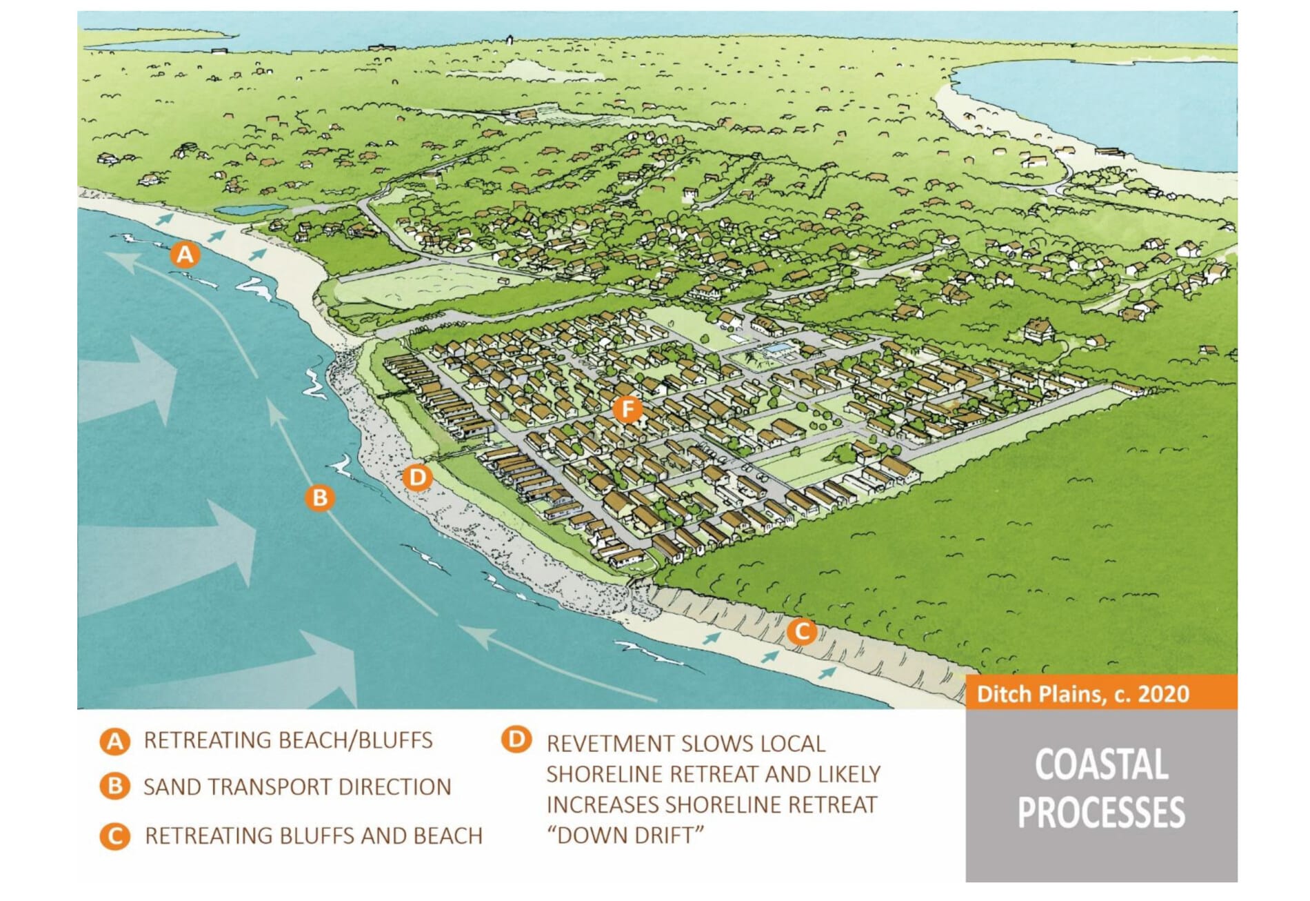 EAST HAMPTON COASTAL ASSESSMENT RESILIENCE PLAN Dodson & Flinker