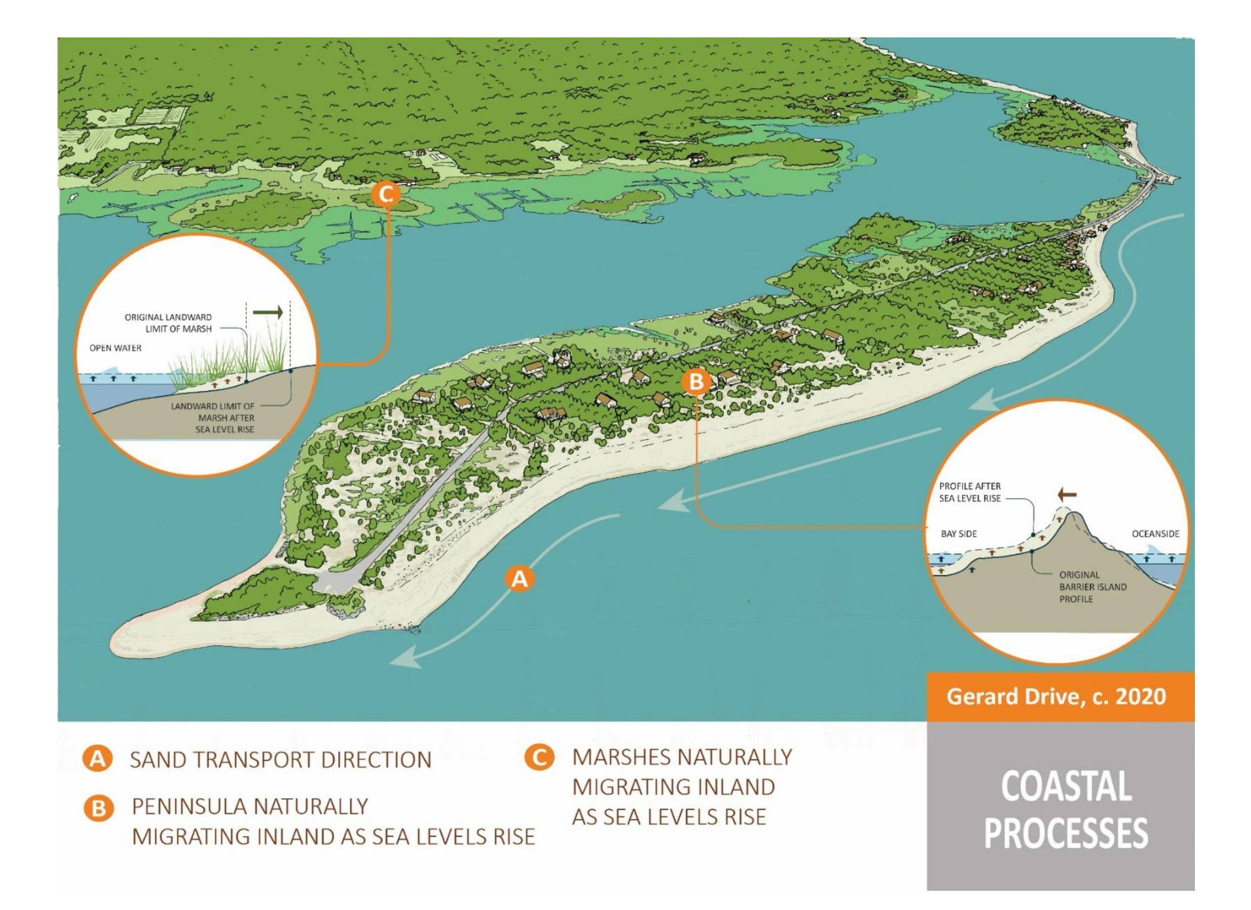 EAST HAMPTON COASTAL ASSESSMENT RESILIENCE PLAN Dodson & Flinker